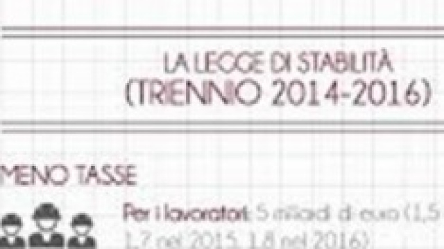 Irpef: aumento dell'addizionale 2014