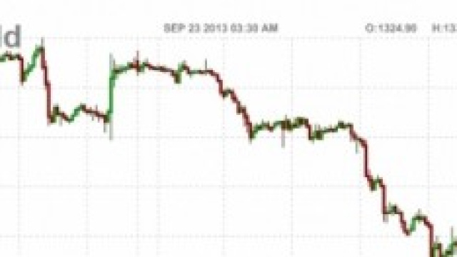 quotazione oro, quando investire
