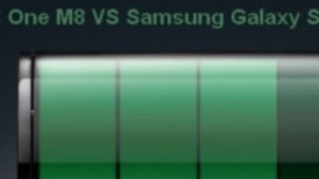 Galaxy S5 vs One M8 vs G2 test autonomia batteria