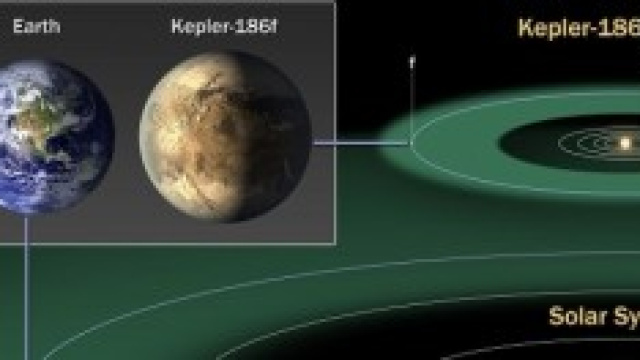 Il confronto tra Sistema Solare e Sistema Kepler