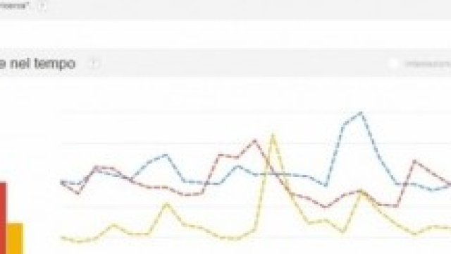 Il trend di interesse su Google