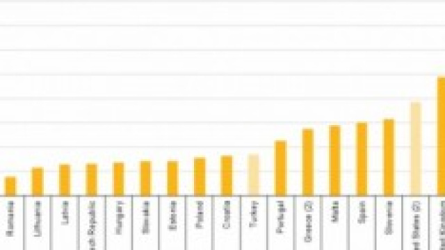 La Germania spinge l'Europa con il salario minimo.