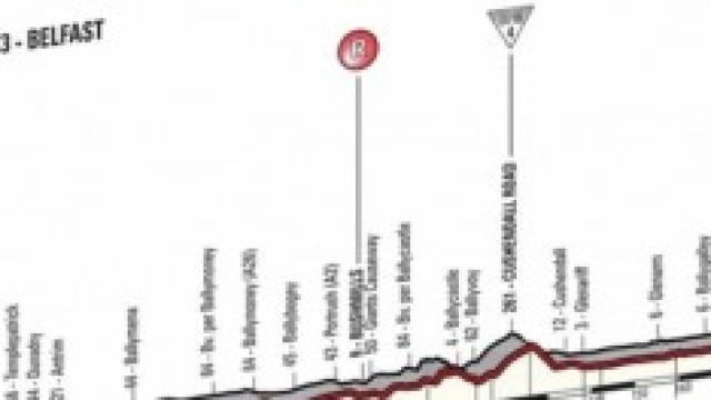 Giro d'Italia 2014 in diretta live e risultati