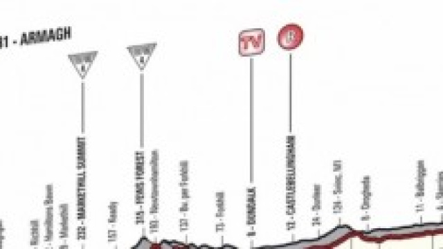 Giro d'Italia 2014 in diretta live: terza tappa