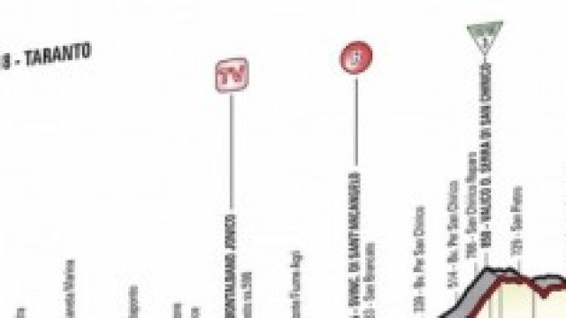 Diretta Giro d' Italia 2014 live quinta tappa