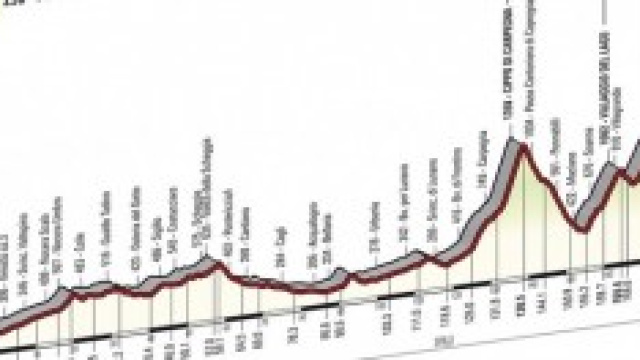 Giro d'Italia 2014: ottava tappa percorso e salite