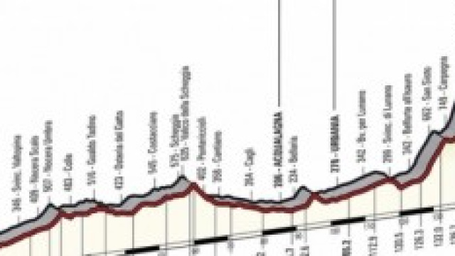 La classifica cambier&agrave; dopo l'ottava tappa?