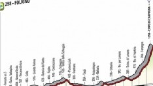 Giro italia in diretta live: ottava tappa