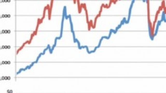 Margin debt sul mercato in USA