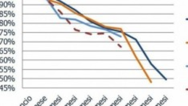 Previsioni di Idealo sui prezzi dei Galaxy top.