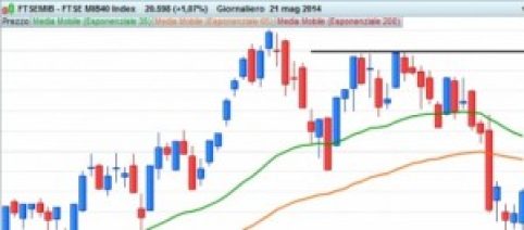 Borsa e azioni: analisi del mercato italiano al 21 maggio 2014