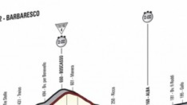 La cronometro di domani cambier&agrave; la classifica