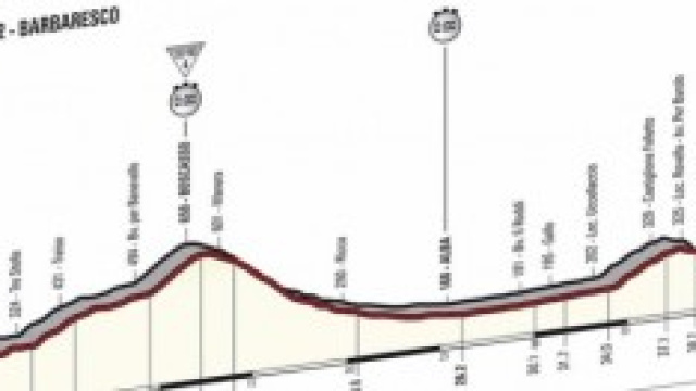 Giro d'Italia 2014 diretta cronometro 22 maggio