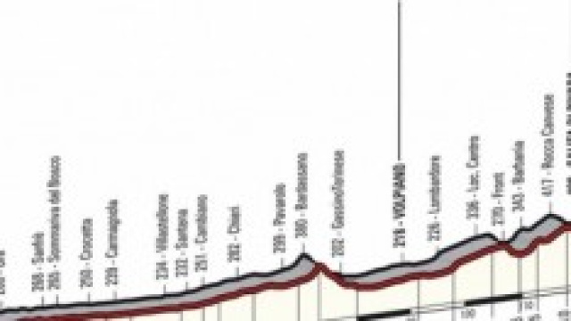 La cronometro ha cambiato volto alla classifica