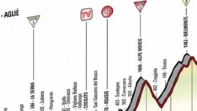 Arrivano le salite pi&ugrave; impegnative del Giro 