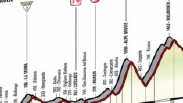 Il Giro d'Italia nel vivo: cambia la classifica?