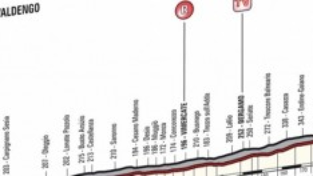 Il Giro d'Italia attende altre tappe di montagna