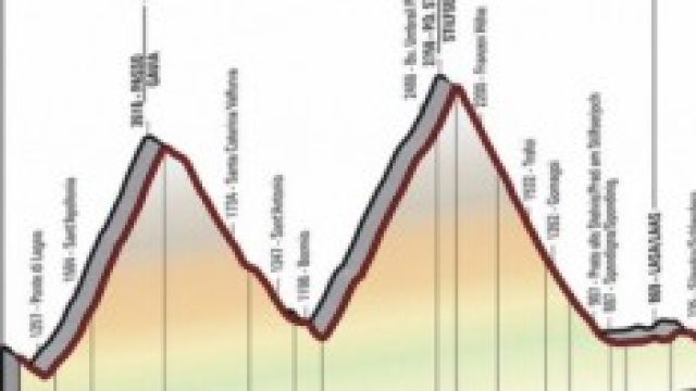 Giro d'Italia 2014 sedicesima tappa orari percorso