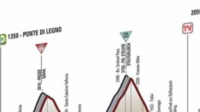 La classifica generale del Giro d'Italia cambia