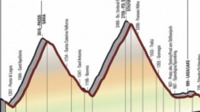 La classifica generale del Giro potrebbe cambiare