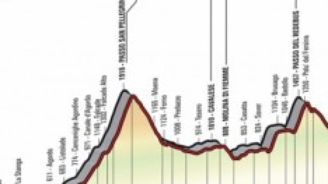 Giro d' Italia 2014 18a tappa: percorso orario Rai