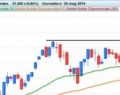 Borsa e azioni: analisi del mercato italiano al 29 maggio 2014