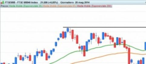 Borsa e azioni: analisi del mercato italiano al 29 maggio 2014