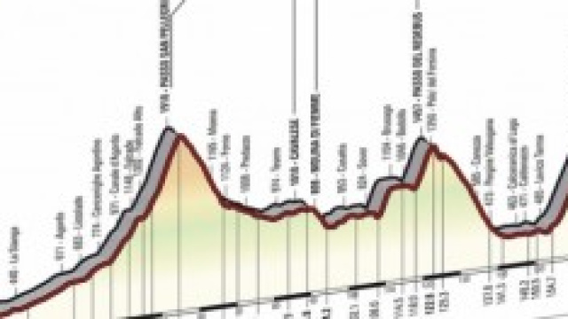 Giro 2014 diretta live e aggiornamenti 29 maggio 