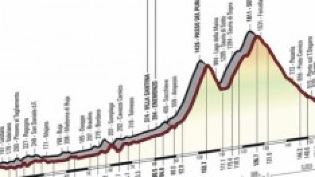 Giro 2014 in diretta live: 20a tappa con Zoncolan