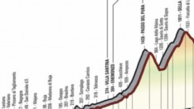 Il Giro d'Italia ha scritto la classifica finale