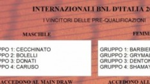 Internazionali BNL: i risultati delle pre-qualy