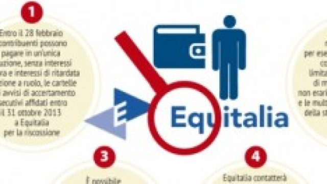 Regole sanatoria fiscale prorogata al 31 maggio.