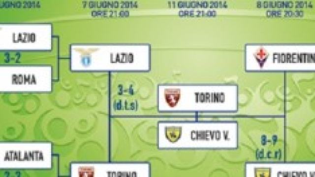 Pronostico Torino - Chievo, finale Primavera