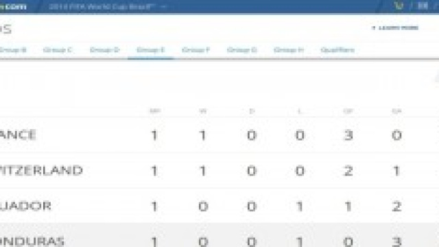 Classifiche dei gironi Brasile 2014