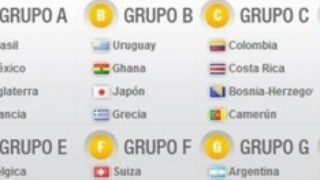 I gruppi di Brasile 2014. 