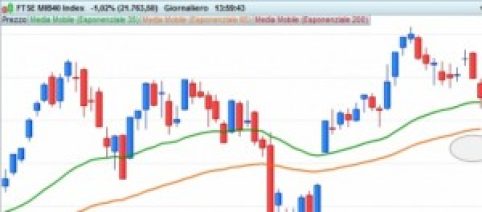 Borsa e azioni: analisi del mercato italiano al 23 giugno 2014