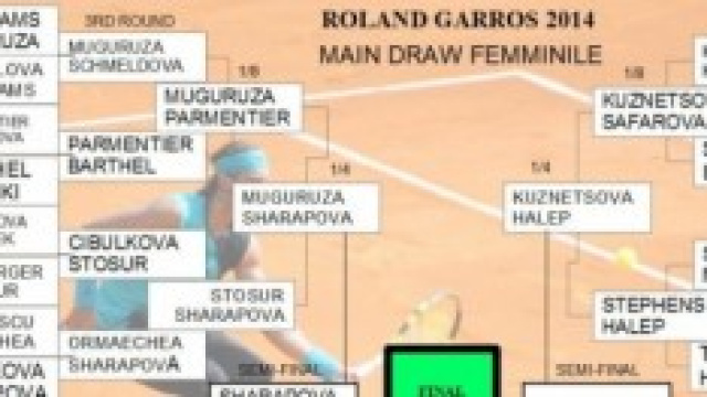 Roland Garros 2014: in campo Sara Errani