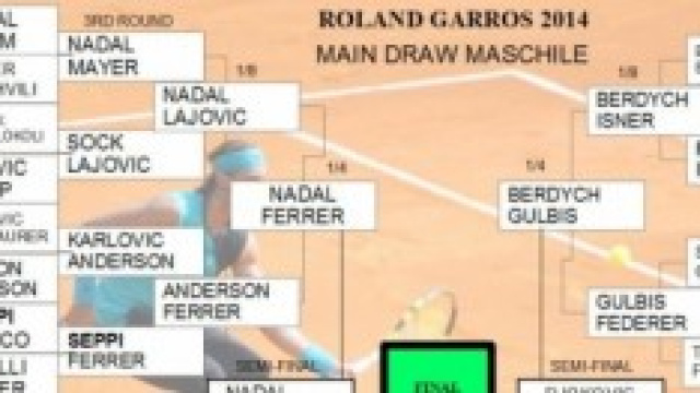 Roland Garros 2014: le semifinali
