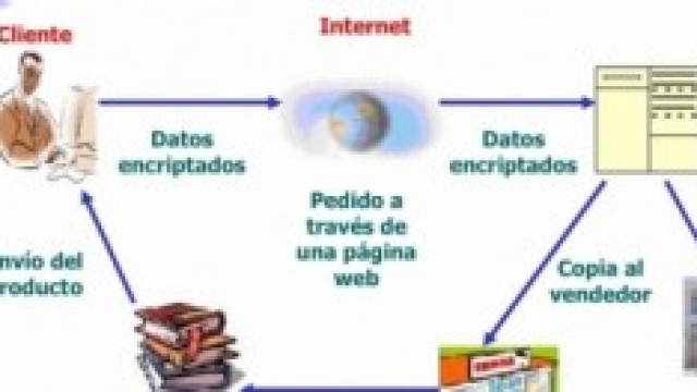 I risparmi dell'adozione della fattura elettronica