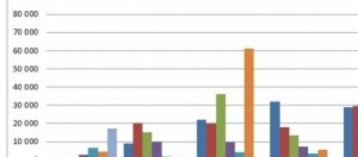 Immigrants Risk Everything For A New Life