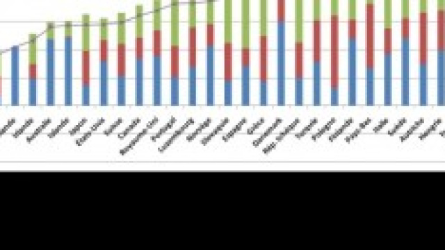Italia: pressione fiscale record