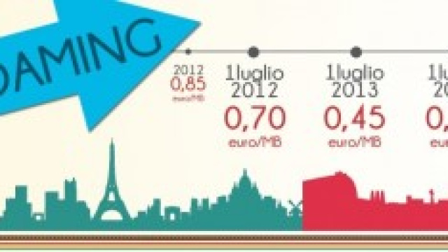 Calano i costi per il roaming dati.