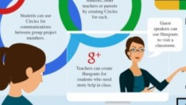 Scuola e tecnologia informatica: Google Classroom