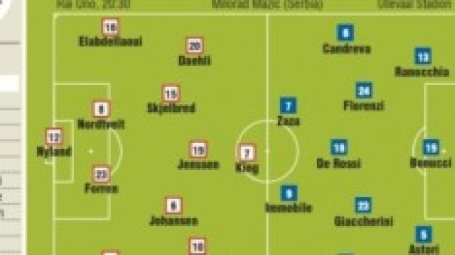 Le formazioni, partite titolari, scese in campo
