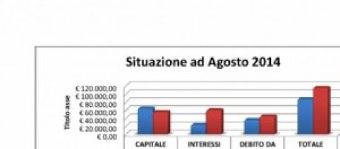 Mutui, conviene ancora il tasso variabile?