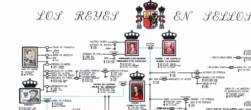 heraltica de los reyes de Espa&ntilde;a