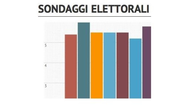Sondaggi politici elettorali 2015 a confronto 