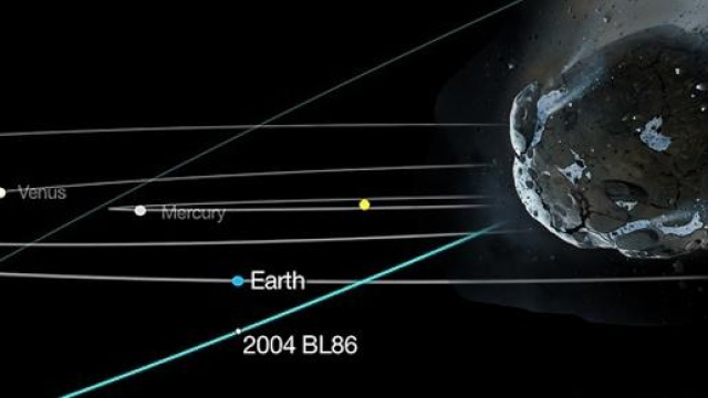 2015, Asteroide 2004 BL86 verso la Terra