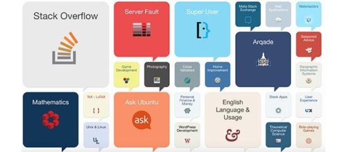 Stack Exchange sites cover a wide range of topics