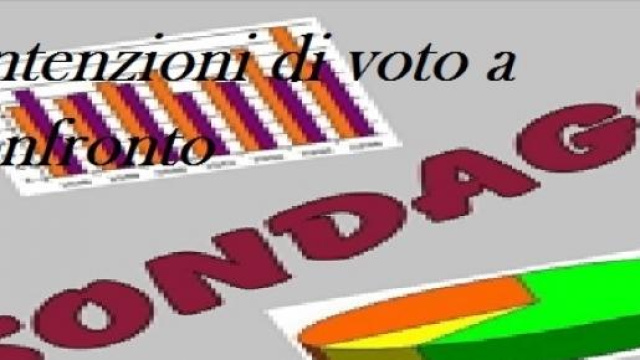 Nove Sondaggi elettorali: confronto, media e range